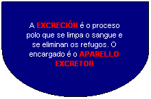 Retraso: A EXCRECIN  o proceso polo que se limpa o sangue e se eliminan os refugos. O encargado  o APARELLO EXCRETOR
